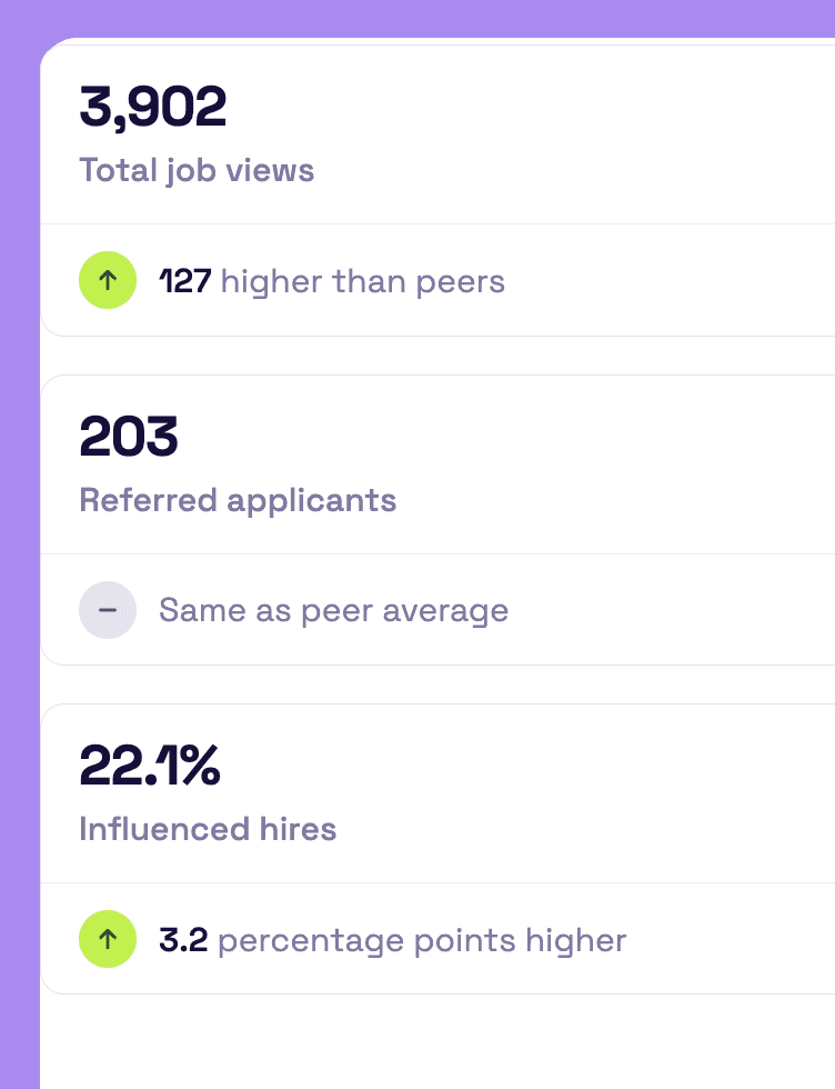 Turn hiring data into business impact